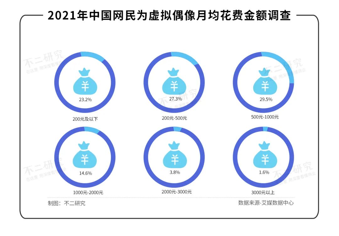 b站舰长多少钱（2022）