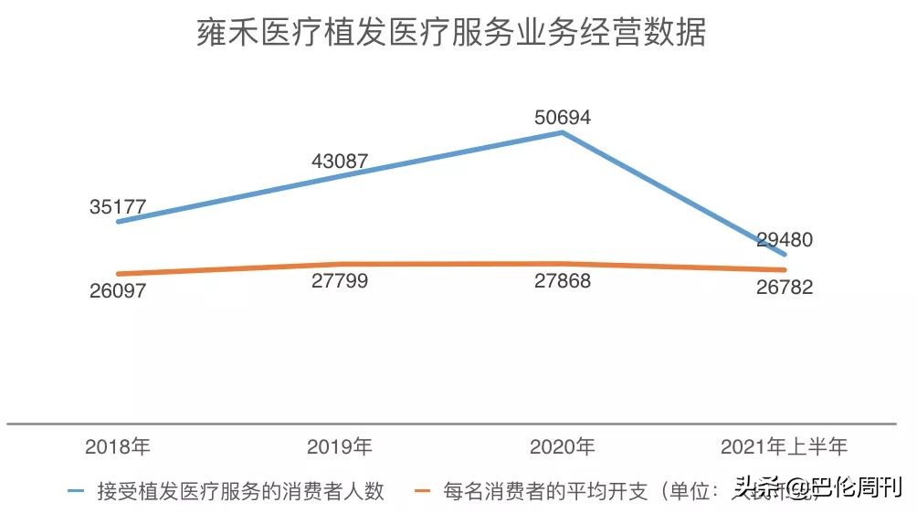 发际线植发多少钱(秃然经济)