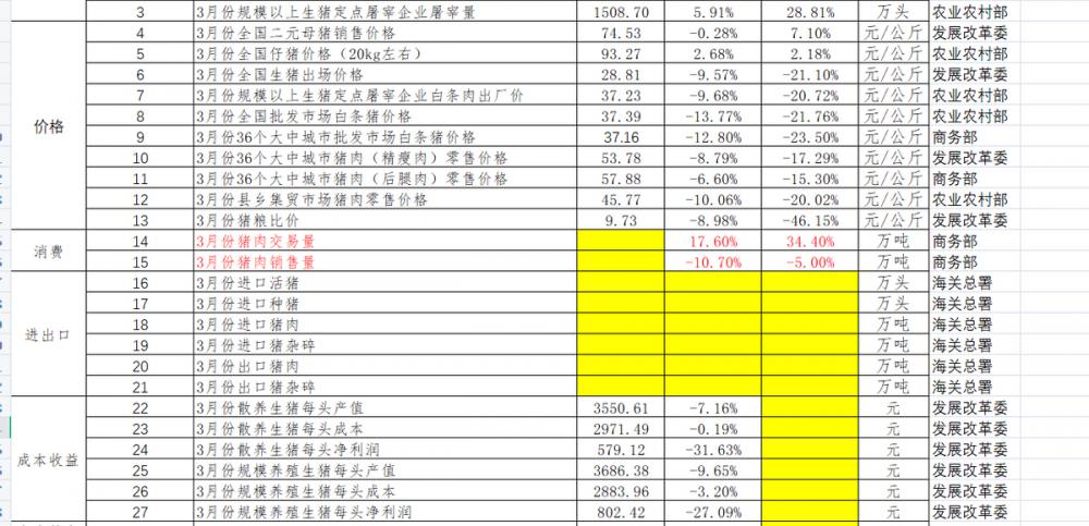 一头猪多少钱（养一头猪能赚多少钱）