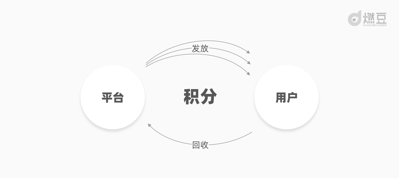 京豆1000相當多少錢（積分體系設計二）