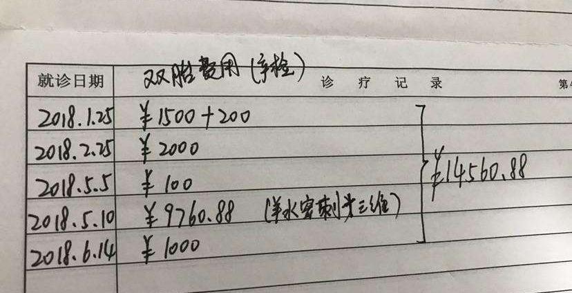 無創dna多少錢（產檢中什么檢查最貴）