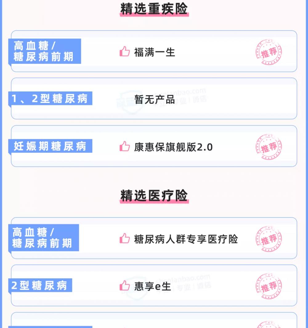 重疾险保额50万一年交多少钱（带病投保）