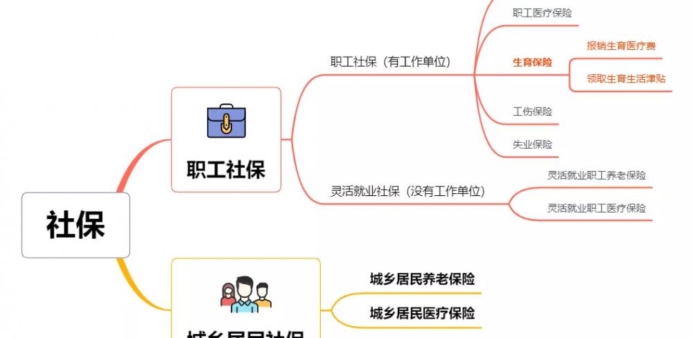 生育险一共报销多少钱（从怀孕到生娃）