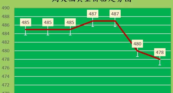 k金多少钱一克（金价延续跌势）