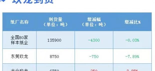 纸皮回收多少钱一斤（12月29日全国各地废纸价格）