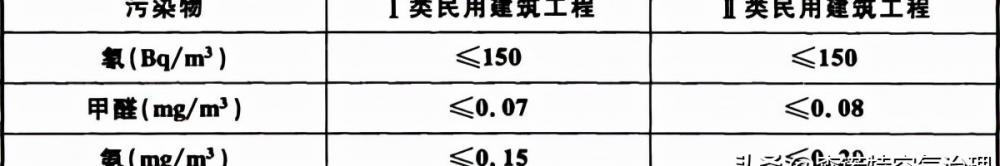 室内检测需要多少钱（室内甲醛检测值多少属于正常范围）