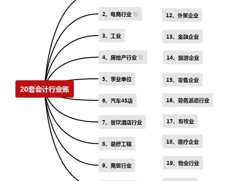 会计代帐多少钱（做代账会计7年了）