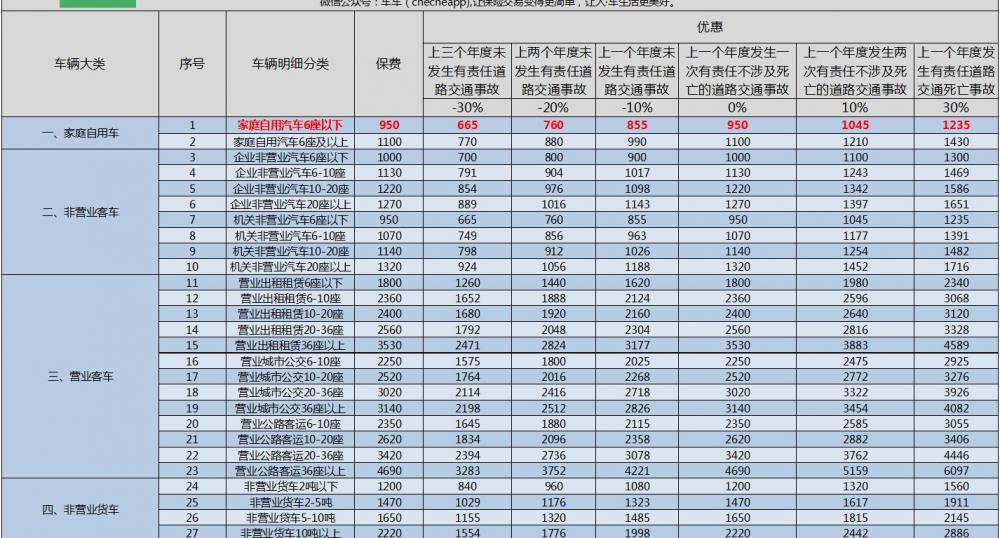 第二年车险多少钱（第二年车险怎么上最划算）