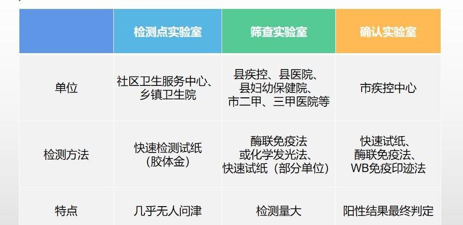 艾滋病检查多少钱（想查艾滋病）
