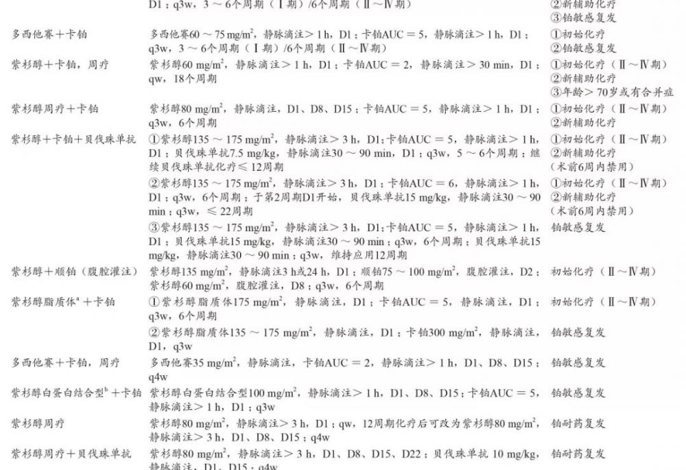 紫杉醇化疗一次多少钱（助力妇科恶性肿瘤患者用药）