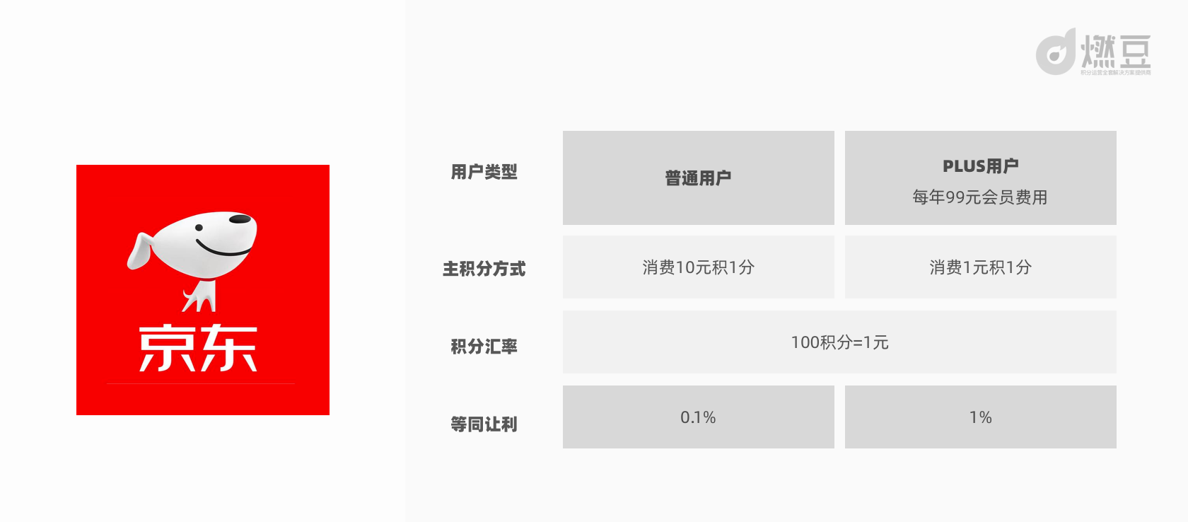 京豆1000相當多少錢（積分體系設計二）