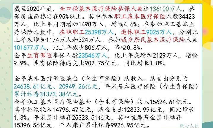 醫(yī)保一年交多少錢（居民醫(yī)保漲至320元）