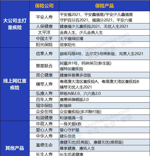 重疾险多少钱（2021新定义重疾险怎么买）