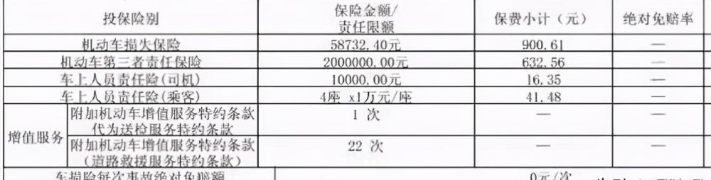 车险大概要多少钱（2021年买车险多少钱）