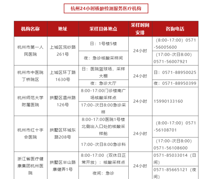 核酸检测要多少钱（测核酸要挂号吗）
