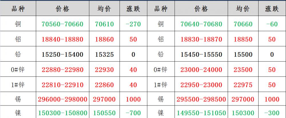 锡多少钱一斤（11月30日金属反弹）