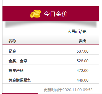 1万块的钻戒回收多少钱（一万多买的首饰）