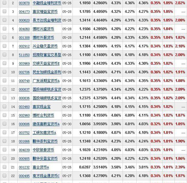 余额宝最多能存多少钱（余额宝个人持有额度上限调整为25万份）