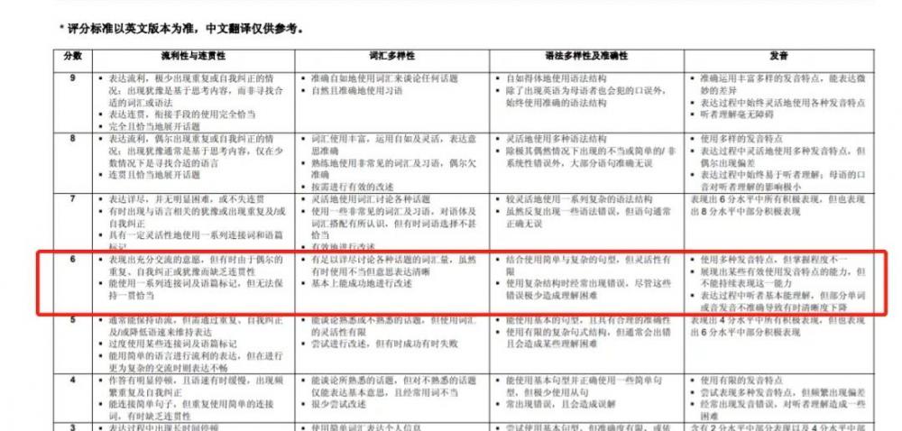 考一次雅思需要多少钱（普通人雅思写作和口语都上6分）