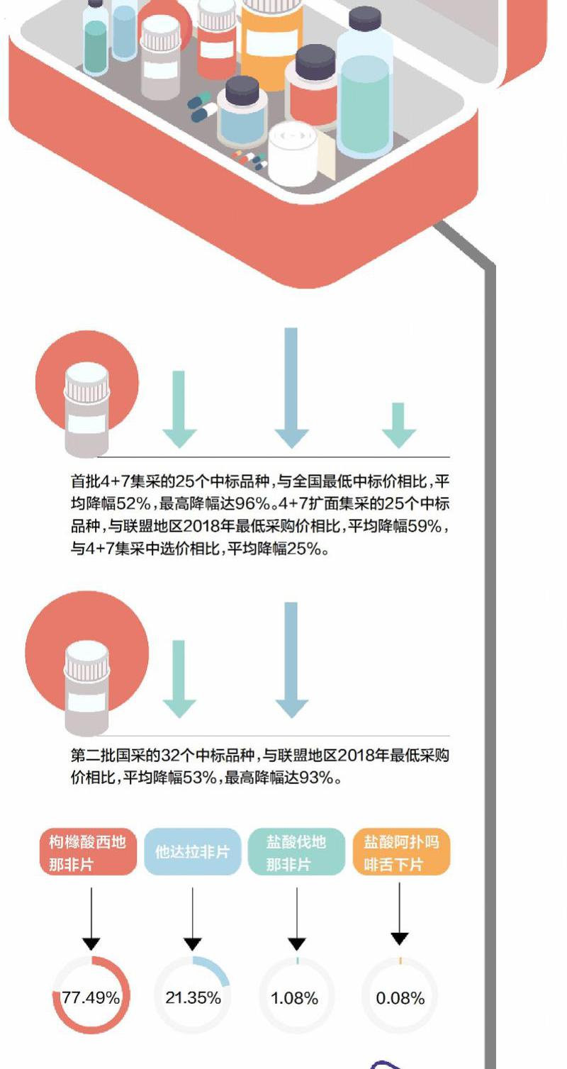 伟哥5粒装多少钱一盒（第三批药品）