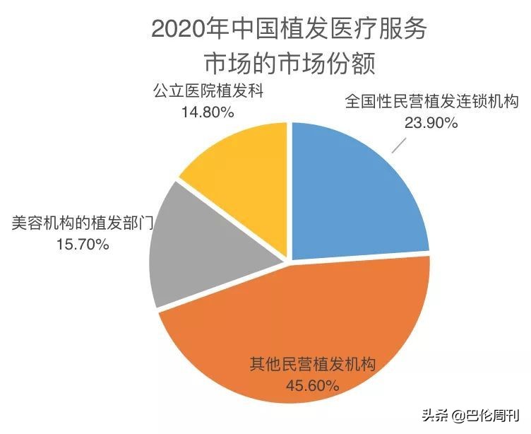 发际线植发多少钱(秃然经济)