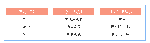 果酸換膚多少錢一次（果酸是爛臉還是救臉）