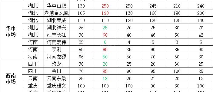 纸皮回收多少钱一斤（1月21日全国各地废纸价格）