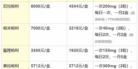 靶向药多少钱一盒（好消息）