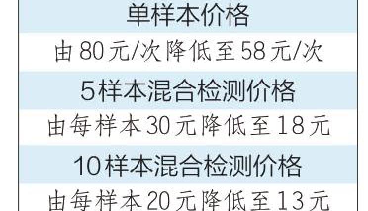 做一次核酸检测多少钱（核酸检测又降价了）