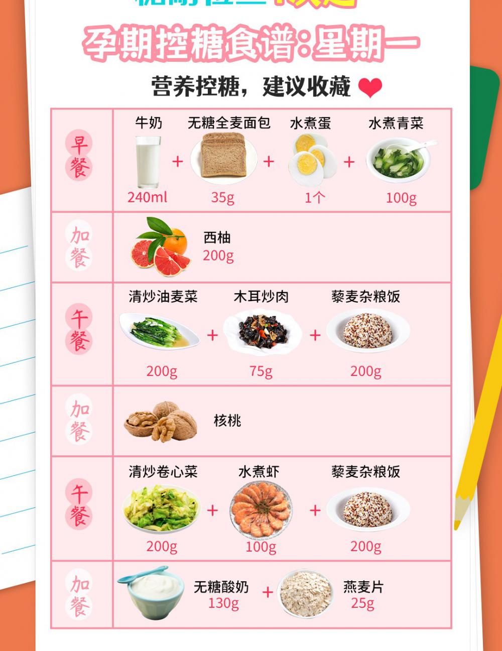 做糖耐检查要多少钱（孕期控糖这样吃）