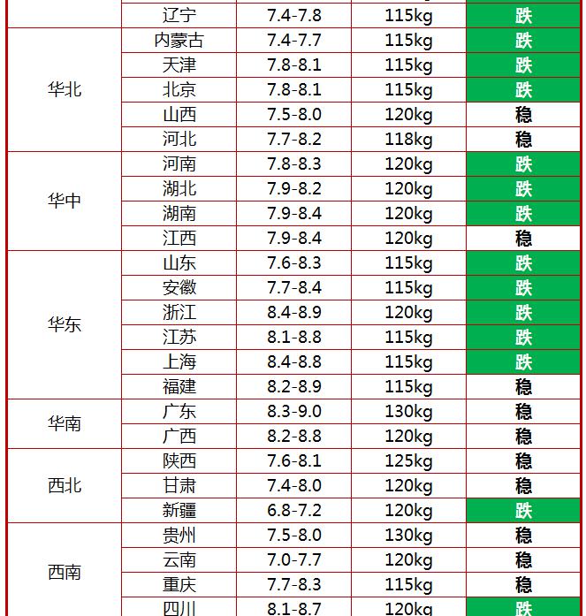 猪肉价格今日价走势（今日猪价行情）