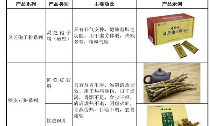 灵芝孢子粉多少钱一斤（中药饮片和保健品行业之寿仙谷研究报告）