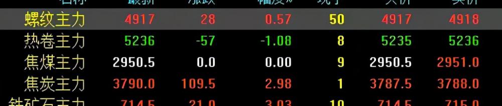 钢筋多少钱一吨（钢厂继续大跌350元）