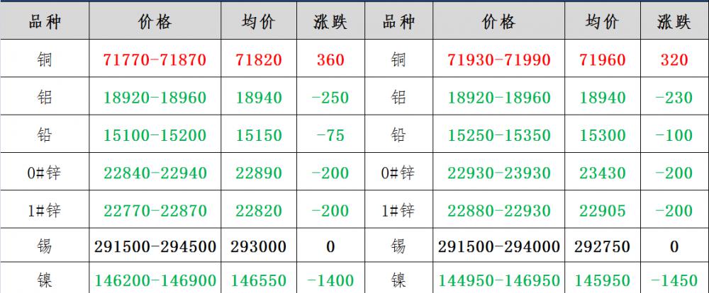 废铜多少钱1斤（11月16日铜业废铜价格汇总行情和资讯）
