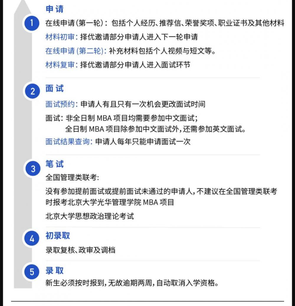 mba学费一年多少钱（MBA30年）