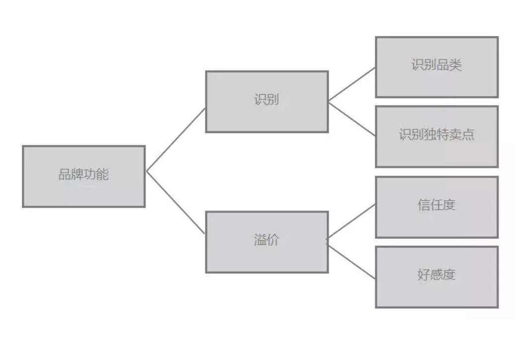 1万块的钻戒回收多少钱（一万多买的首饰）