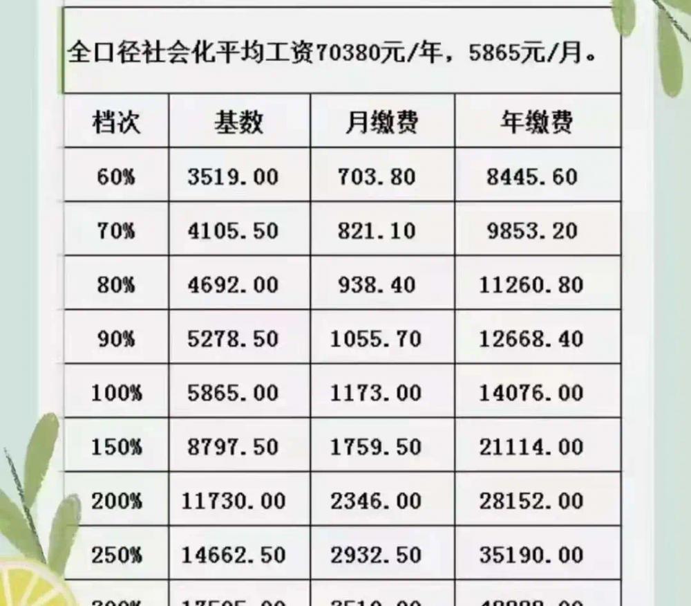 買個人保險多少錢一年（@靈活就業人員）