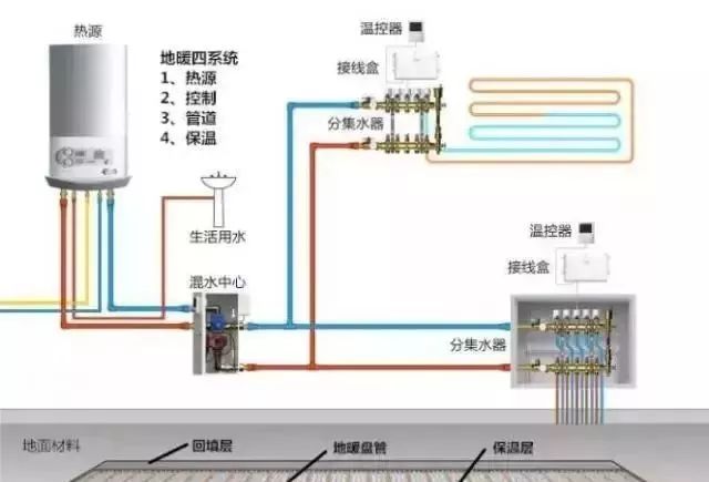 地暖一个月多少钱（地暖）