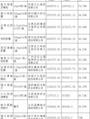 生血宝合剂多少钱一瓶（这些药被疯抢）