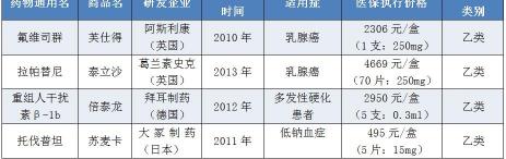 打干扰素多少钱一针（健康时报调查）