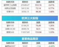 黄鹤楼亚马逊多少钱（最新）