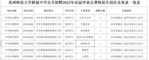 宽窄多少钱一包（贵州一大波好单位正在招聘）