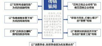 诺丽果汁多少钱一瓶（然健环球销售模式涉嫌传销）