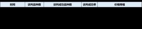 pd1一个疗程多少钱（2021年PD）