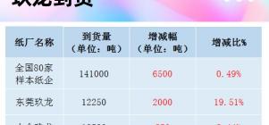废纸回收多少钱一斤（11月04日）