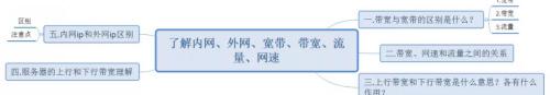 1MB流量等于多少钱（内网）