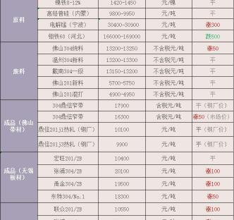 不锈钢多少钱一吨（金九再战）