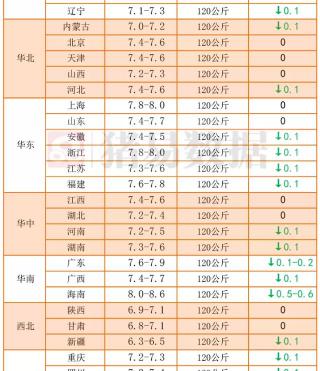 现在的玉米价格是多少钱一斤（消费带不动）