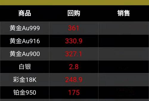 18k金一克多少钱（今日黄金）