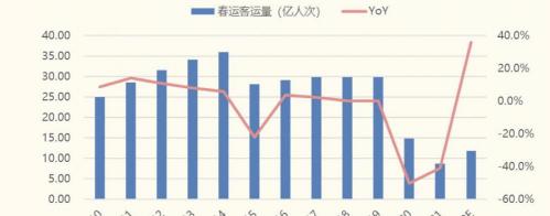 洞宝老窖多少钱一瓶（消费行业专题分析报告）